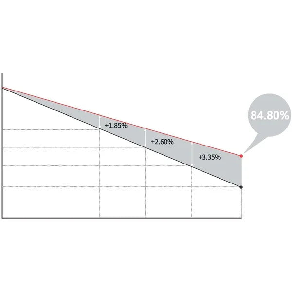 LONGI Hi-MO 5 LR5-54HPB / PV-Modul